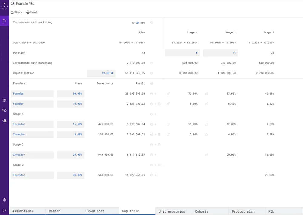 Capitalization table Capitalization table