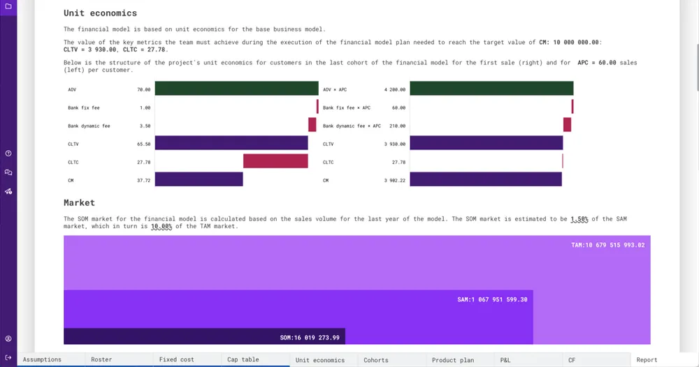 Descarga tu modelo financiero en PDF