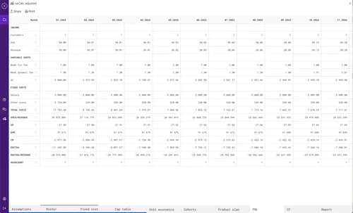 Previsión empresarial