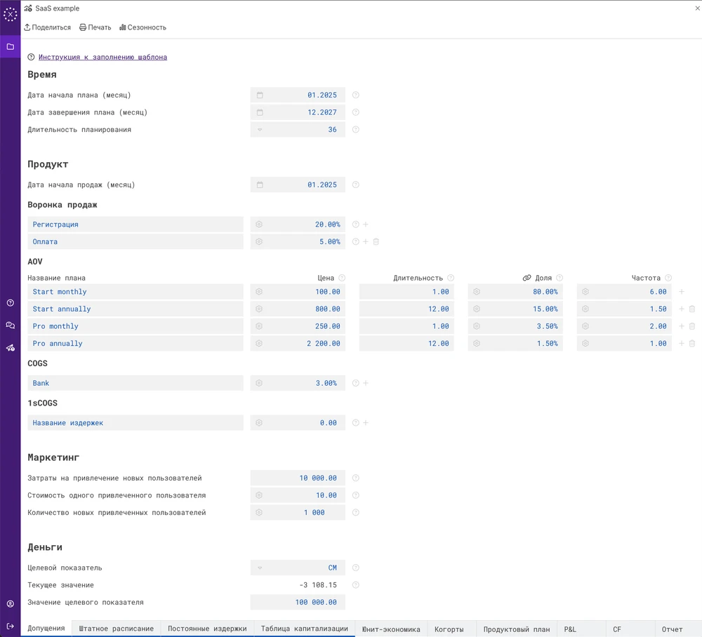 Опишите бизнес процессы и параметры модели